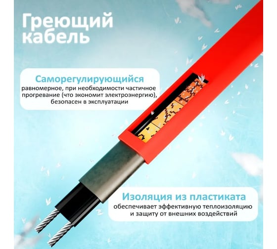 Комплект саморегулирующегося кабеля AlfaOpt AlfaKit №1 16-2-15 AK1-16-2-15