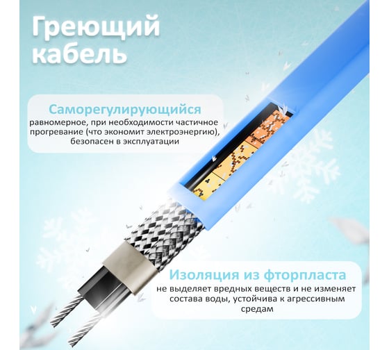 Комплект саморегулирующегося кабеля AlfaOpt AlfaKit №2 15-2-3 AK2-15-2-3