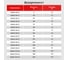 Мат нагревательный AlfaOpt AlfaMat-150 (0,5 м²) AM150-00-5 7
