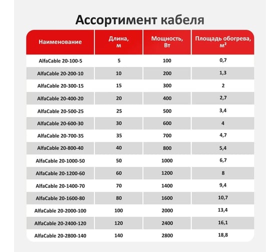 Кабельный тёплый пол AlfaOpt AlfaCable 20-700-35 (4.7 м²) AC20-700-35