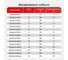 Кабельный тёплый пол AlfaOpt AlfaCable 20-1200-60 (8 м²) AC20-1200-60 4