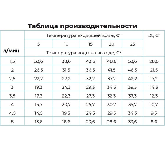 Проточный водонагреватель электрический Tsarsberg с УЗО, гибкий излив TSB-WH1105
