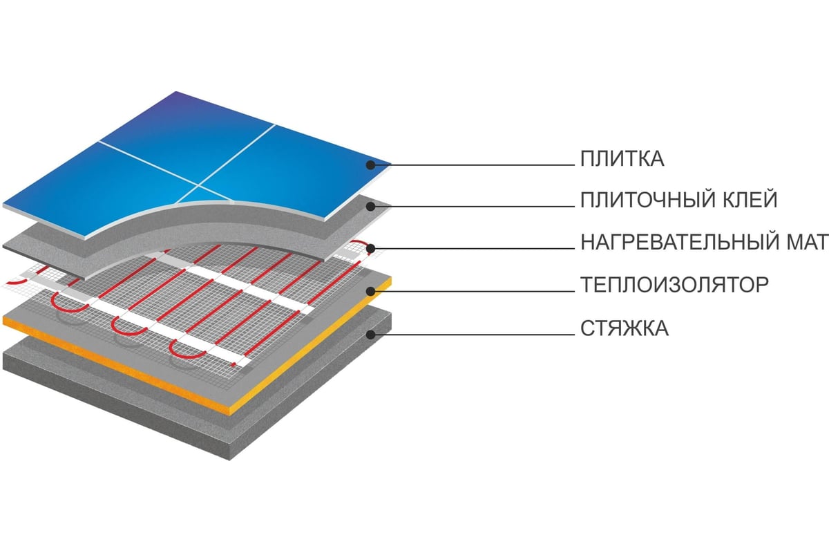 Двухжильный мат на самоклеющейся сетке Devi mat DTIR150 1800Вт 0.5x24м