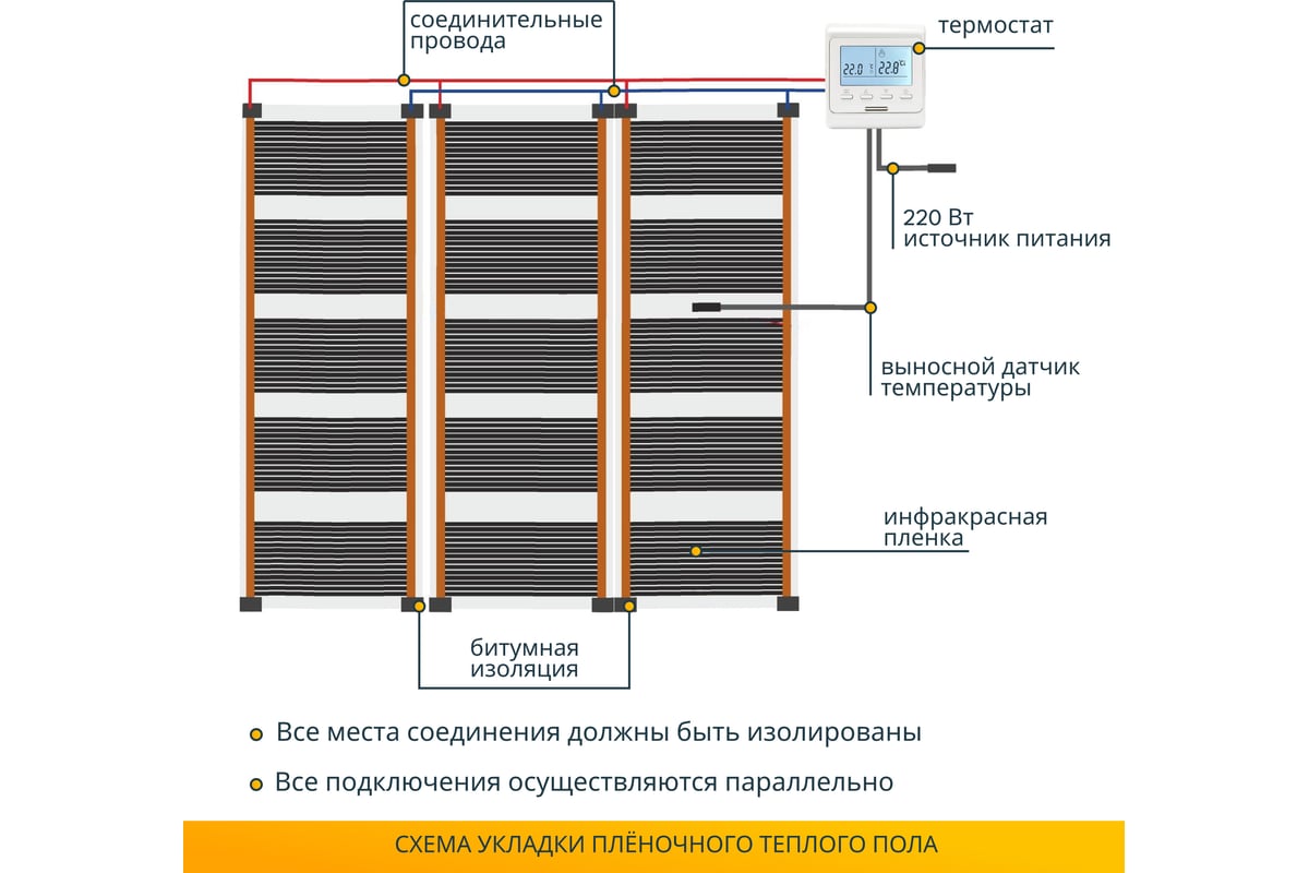 Подключение тепла искитим Комплект теплого пола с программируемым терморегулятором Манотек 11,5 м² infra_1