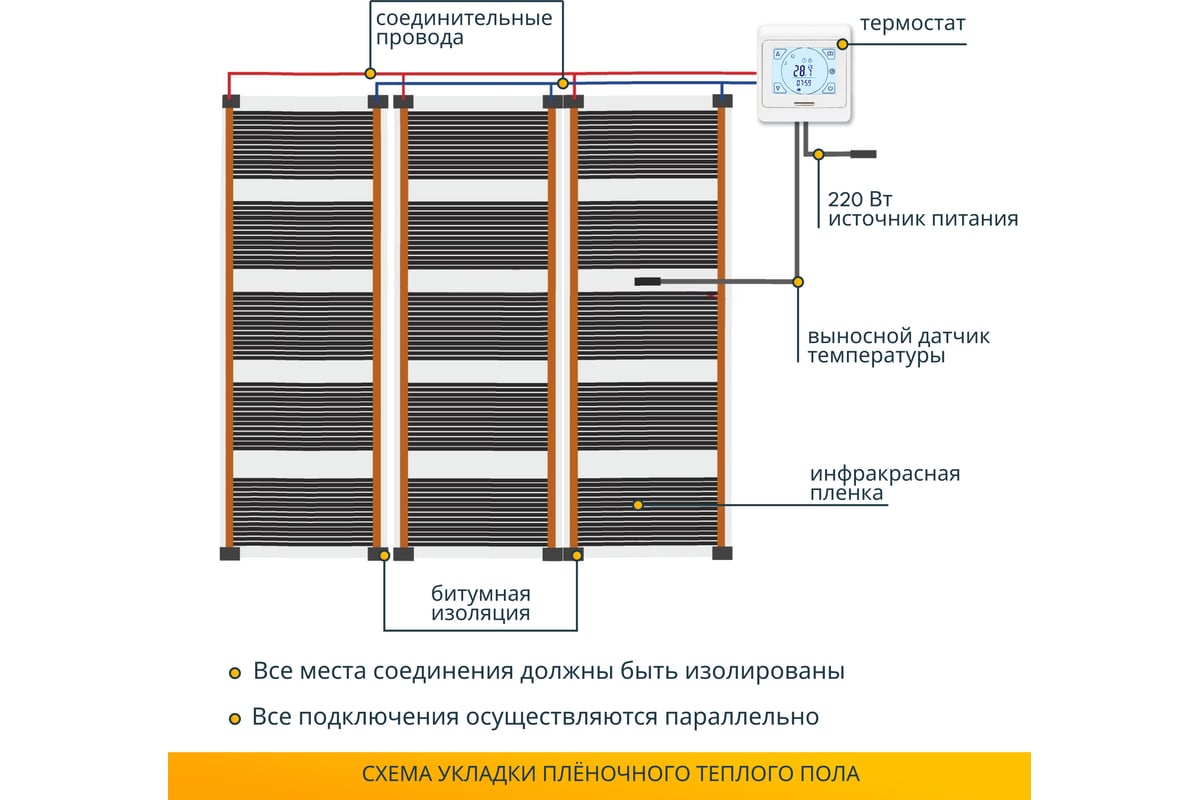 Комплект теплого пола с сенсорным программируемым терморегулятором Манотек 5 м² 