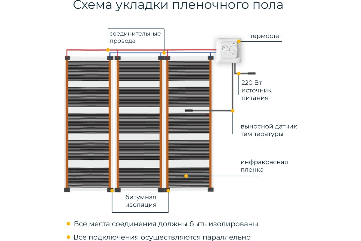 Комплект теплого пола с механическим терморегулятором Манотек 15 м²  infra_pol_15 - выгодная цена, отзывы, характеристики, фото - купить в  Москве и РФ