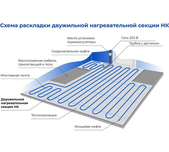Нагревательный кабель SKAT HT-21-400 4235