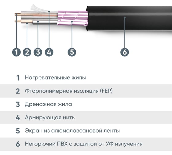 Секция нагревательная кабельная СТН 30 НРК-2-6-360-ТР-12м