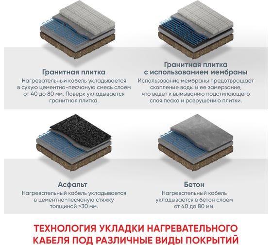 Секция нагревательная кабельная СТН 30 НРК-2-6-360-ТР-12м