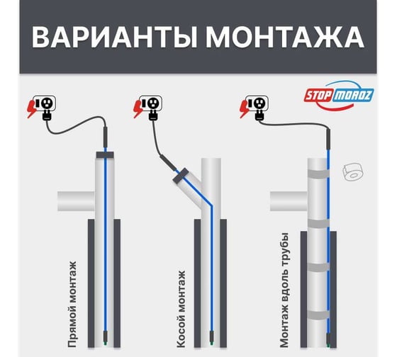 Греющий кабель в трубу ТЕРМ StopMoroz IN PIPE (16Вт/м, 9м, 144Вт) 4687205188885