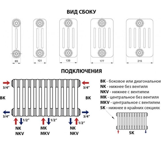 Вертикальный стальной радиатор GUARDO Pilon 400x654 мм, 14 секций, S=9м², нижнее с вентилем подключение 3T-0400 14 NKV