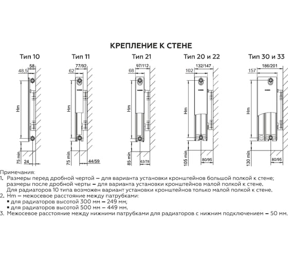 Радиатор rommer ventil