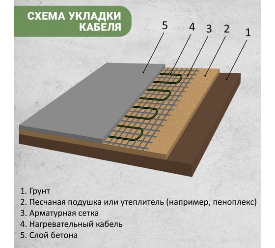 Кабель для прогрева бетона SPYHEAT Cекция нагревательная (10м) CD-40-400