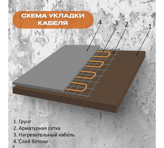 Cекция нагревательная SPYHEAT (75м) CD-40-3000
