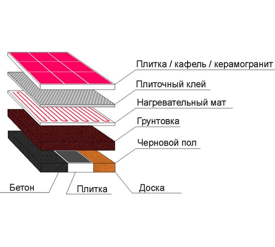 Комплект теплого пола Nexans MILLIMAT/150 1500W 10262276