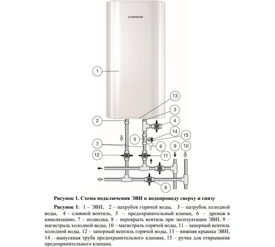Аккумуляционный электрический водонагреватель Edisson King 80 V ЭдЭБ02088