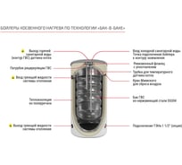 Напольный бойлер косвенного нагрева KRATS 350 PREMIUM белый (нерж.,объем 254л, произв.1965л/час при 40C) BKNSW-350