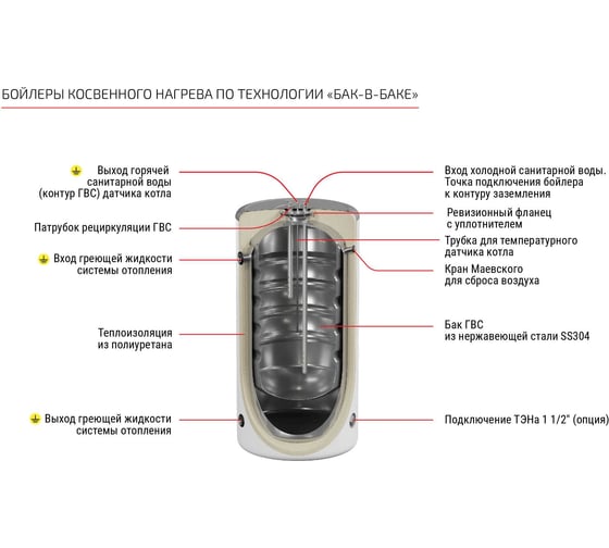 Настенный бойлер косвенного нагрева KRATS 100 Comfort черный (нерж.,объем 83,5л, произв.735л/час при 40C) BKNСB-100-W