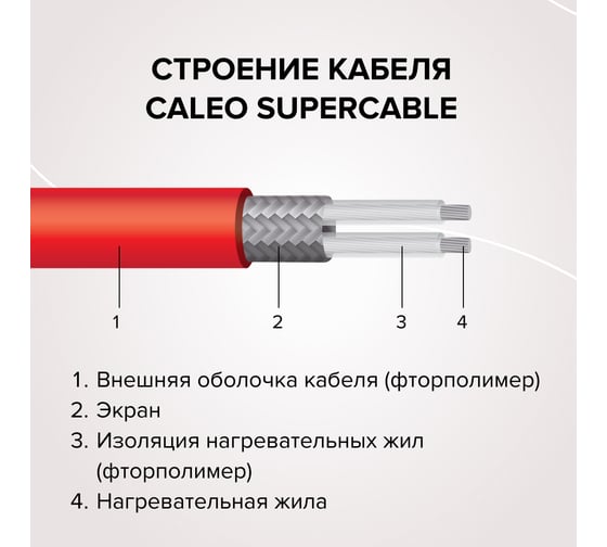 Комплект теплого пола Caleo Supercable 18W-40 УП-00000285
