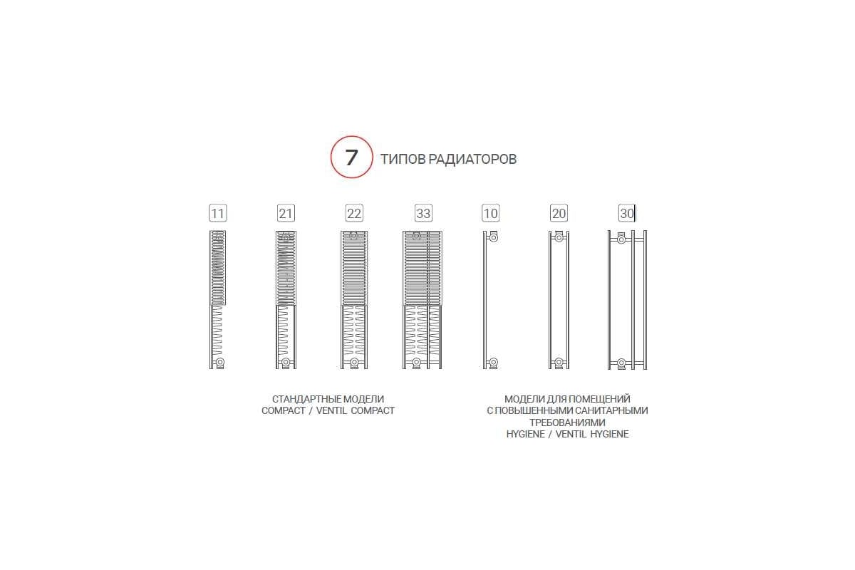 Панельный радиатор Royal Thermo COMPACT C21-500-1200 RAL9016