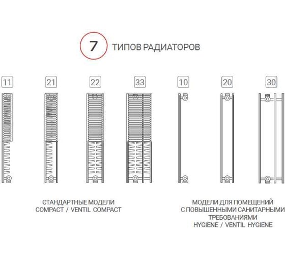 Панельный радиатор ROYAL THERMO COMPACT C21-500-1200 RAL9016 НС-1189660