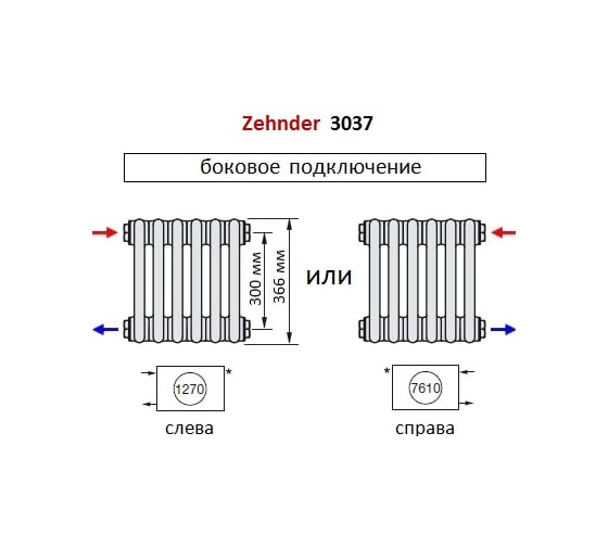 Трубчатый радиатор Zehnder Charleston 3037/18/№1270/RAL 9016, 3/4