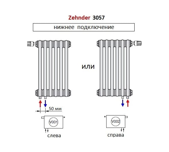 Трубчатый радиатор Zehnder Charleston Completto C3057/20/V001/RAL 9217
