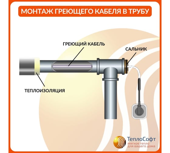 Греющий кабель в трубу саморегулирующийся ТеплоСофт 10 м, 100 Вт, на отрез/SRF10/10м/в трубу
