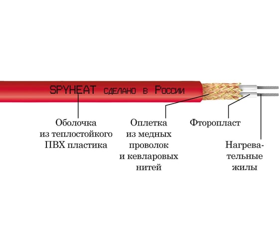 Нагревательный мат SPYHEAT SHMD-3-480