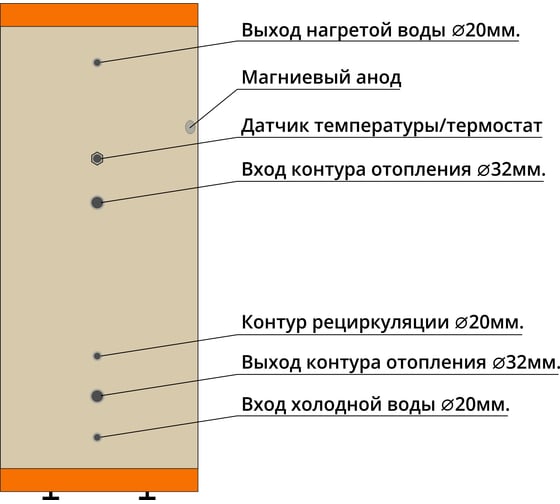 Бойлер косвенного нагрева ЭРНИ 200л ЭРНИ 200