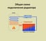 Радиатор стальной тип22 500х800 нижнее подключение Millennium УТ000017966 7