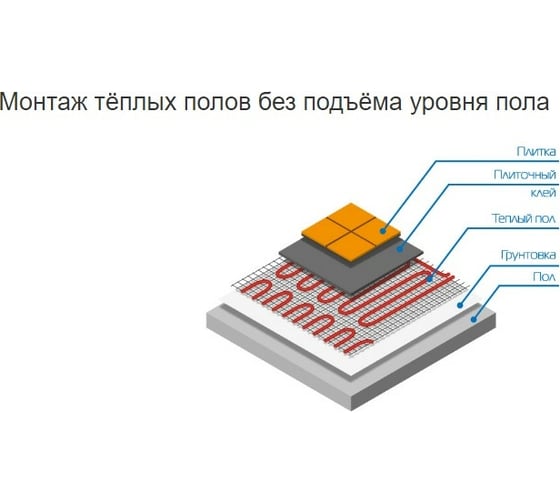 Нагревательный двужильный мат TEPLOCOM МНД-10,0-1600 ВТ 796