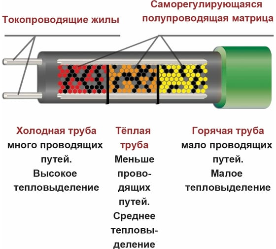 Система защиты труб от замерзания Heatline АНТИФРИЗ-3 51Вт, 3 м, HL-AF-3.0