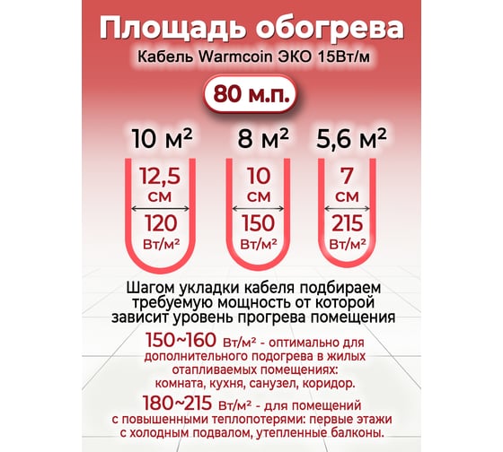 Двухжильный кабель Warmcoin ECO ЭКОНОМ 15Вт/м 80м.п. Нагр каб UNIVERSAL ЭКО 80м.п.