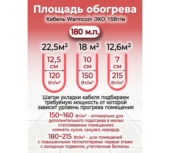 Двухжильный кабель Warmcoin ECO ЭКОНОМ 15Вт/м 180м.п. Нагр каб UNIVERSAL ЭКО 180м.п.