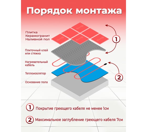 Двухжильный кабель Warmcoin ECO ЭКОНОМ 15Вт/м 180м.п. Нагр каб UNIVERSAL ЭКО 180м.п.