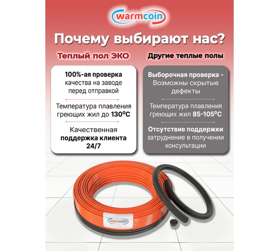 Двухжильный кабель Warmcoin ECO ЭКОНОМ 15Вт/м 20м.п. Нагр каб UNIVERSAL ЭКО 20м.п.