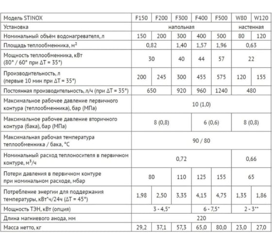 Бойлер Uni-Fitt STINOX F 200 литров, напольный, нержавеющая сталь, с возможностью установки ТЭНа 805F0020