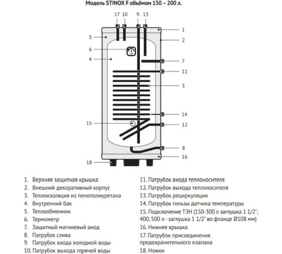 Бойлер Uni-Fitt STINOX F 200 литров, напольный, нержавеющая сталь, с возможностью установки ТЭНа 805F0020
