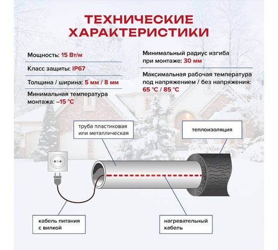Греющий кабель готовый комплект в трубу с питьевой водой KENSUDO 10м KNSV10 64095