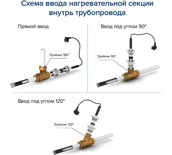 Греющий кабель готовый комплект в трубу с питьевой водой KENSUDO 20м KNSV20 64097