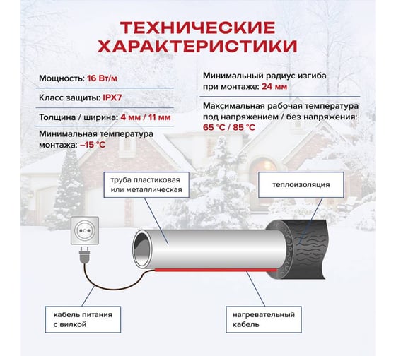 Греющий кабель готовый комплект на трубу KENSUDO 15м KNSN15 64078