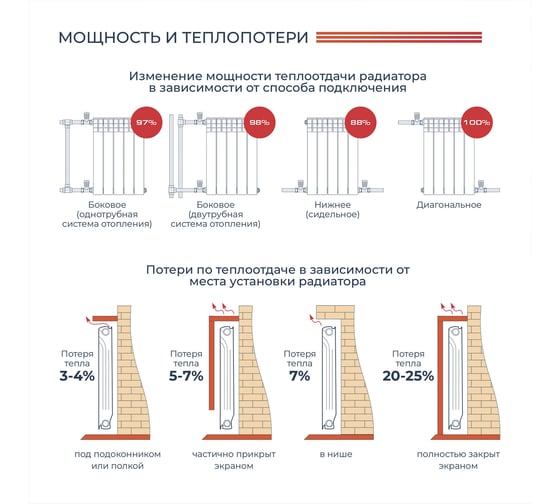 Радиатор алюминиевый НРЗ 500/100 16сек ЛЮКС 2960Вт 56575