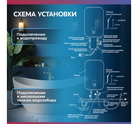 Электрический накопительный водонагреватель OASIS 100VZ