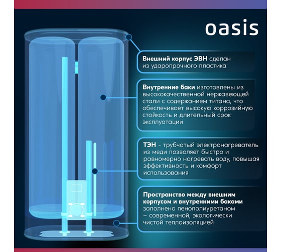 Электрический накопительный водонагреватель OASIS 100А
