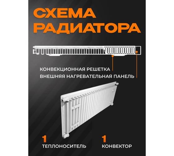 Панельный стальной радиатор Metronex тип 11 - 500x600 мм с нижним подключением Б11500600НП
