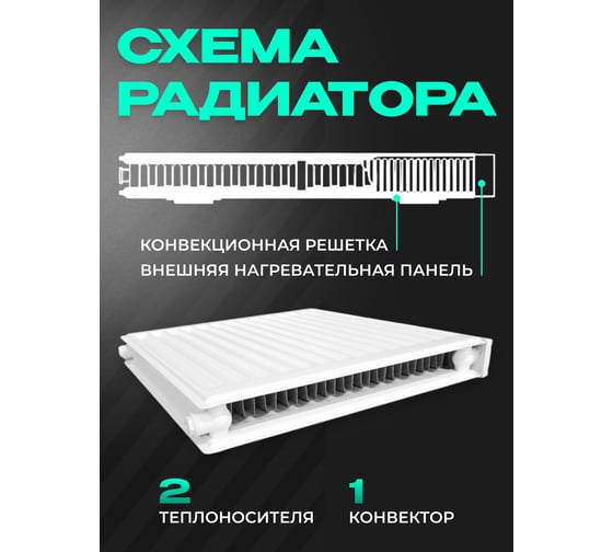 Панельный стальной радиатор Metronex тип 21 - 300x1200 мм с боковым подключением Б213001200БП