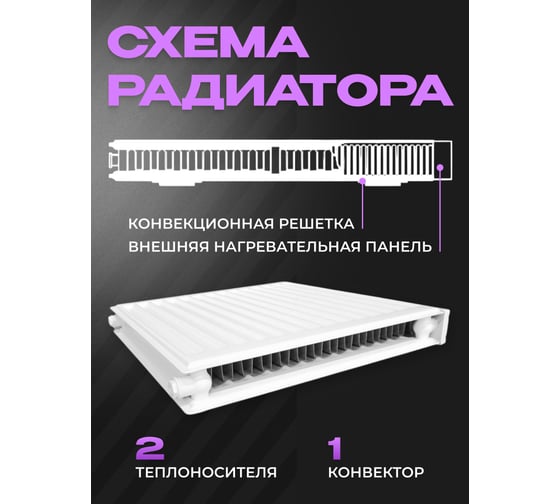 Панельный стальной радиатор Metronex тип 21 - 500x1400 мм с боковым подключением Б215001400БП