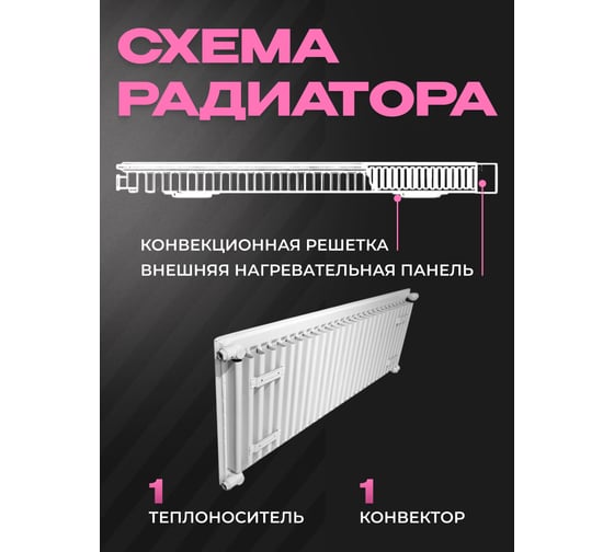 Панельный стальной радиатор Metronex тип 11 - 300x1200 мм с боковым подключением Б113001200БП