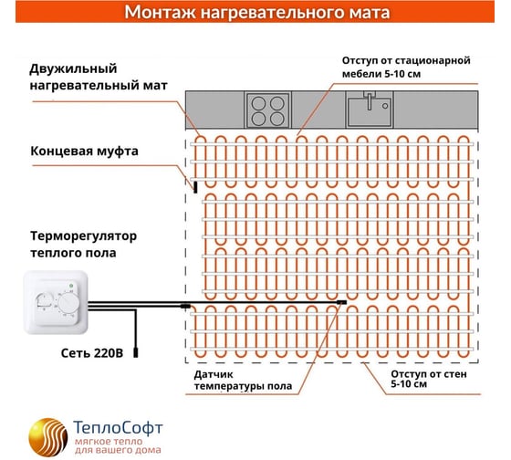 Теплый пол электрический под плитку 18м.кв. 2700Вт ТеплоСофт 182700/2